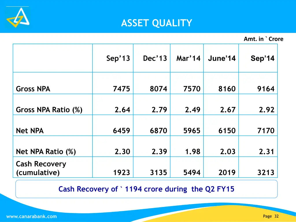asset quality 1