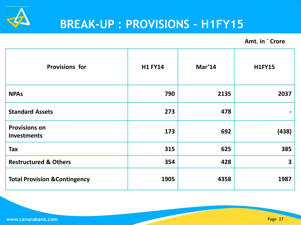 break up provisions h1fy15