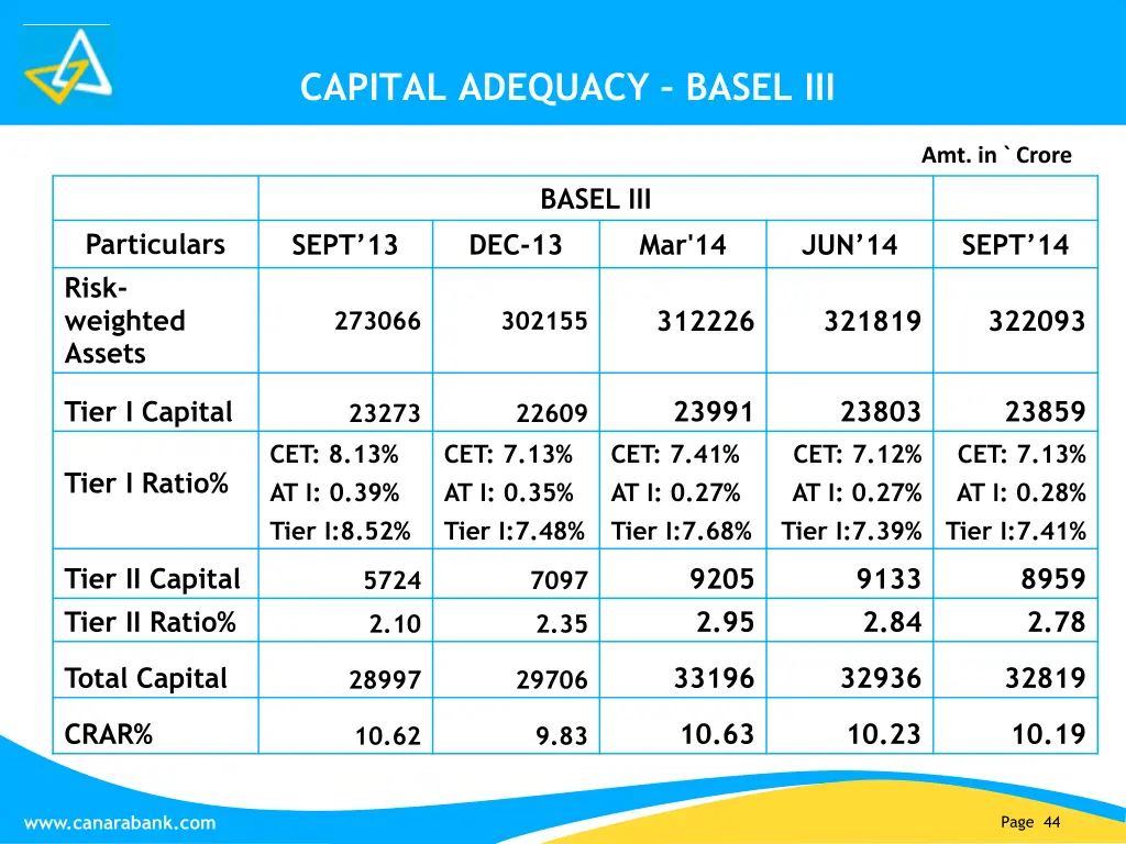 capital adequacy basel iii