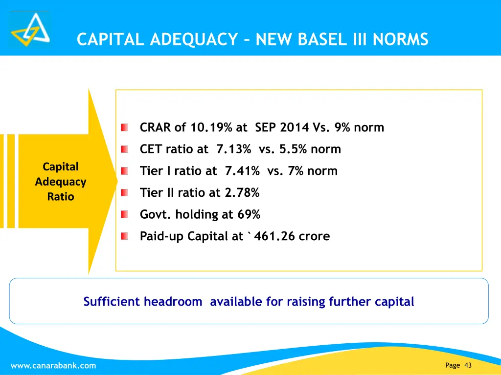capital adequacy new basel iii norms