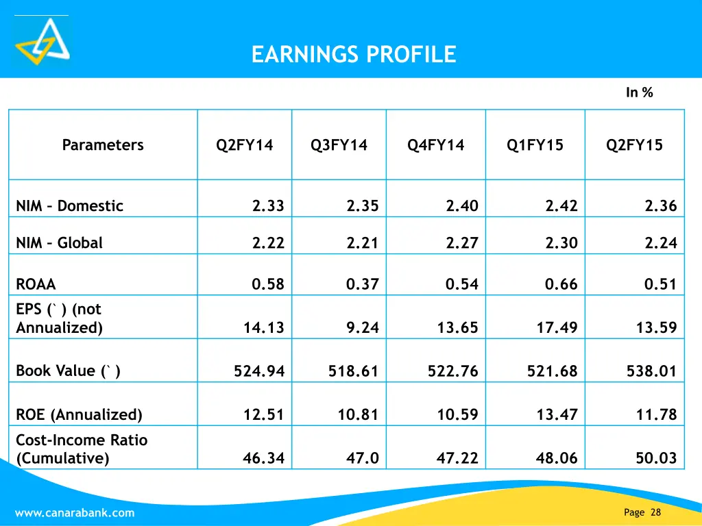 earnings profile