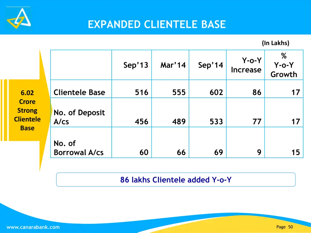 expanded clientele base