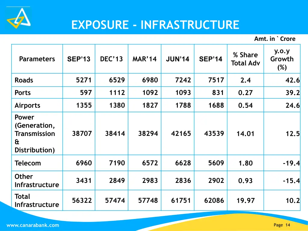 exposure infrastructure