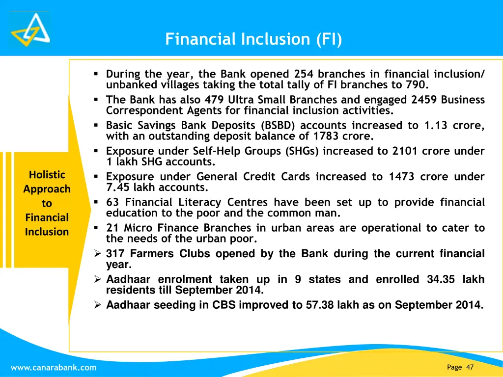 financial inclusion fi