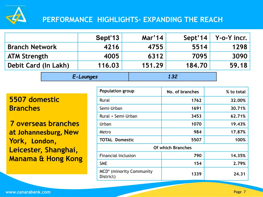 performance highlights expanding the reach