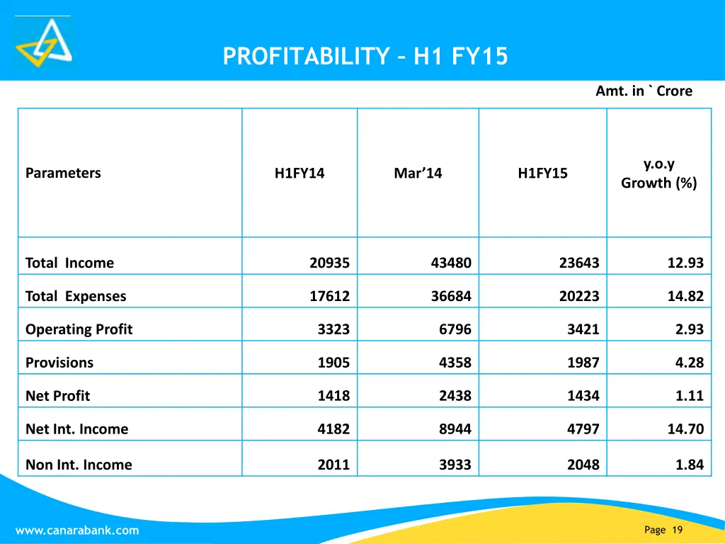profitability h1 fy15