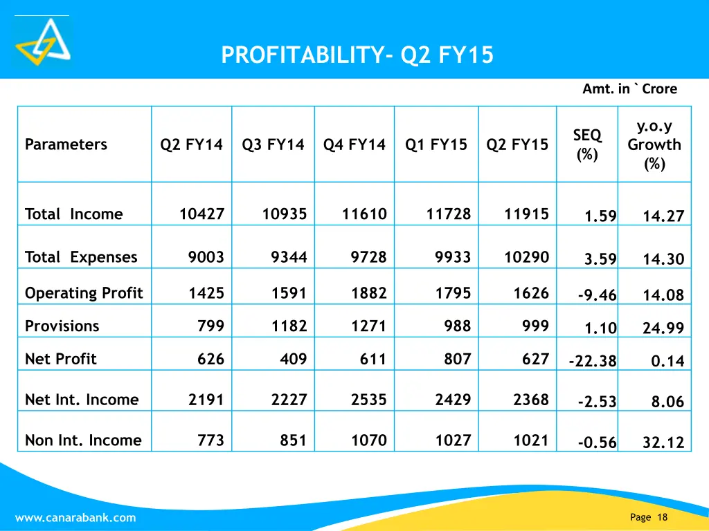 profitability q2 fy15