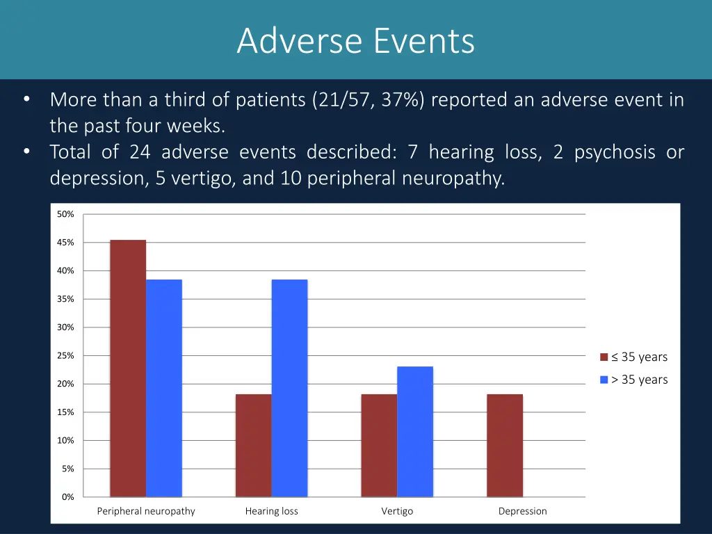 adverse events stratified by age category adverse