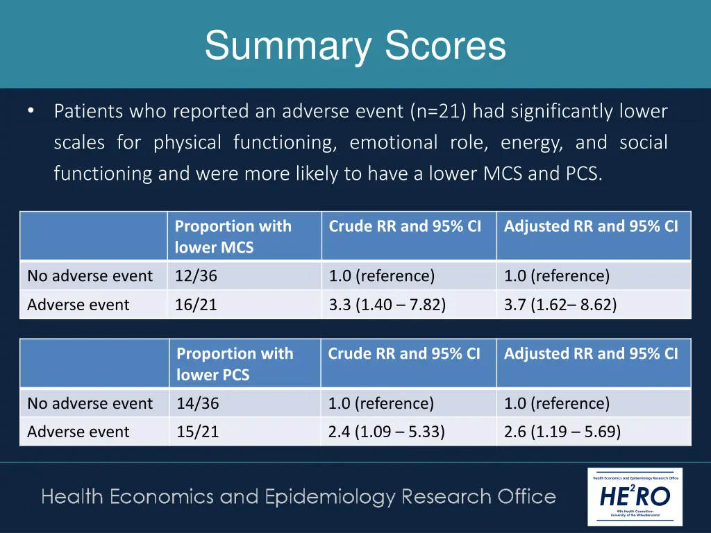 summary scores