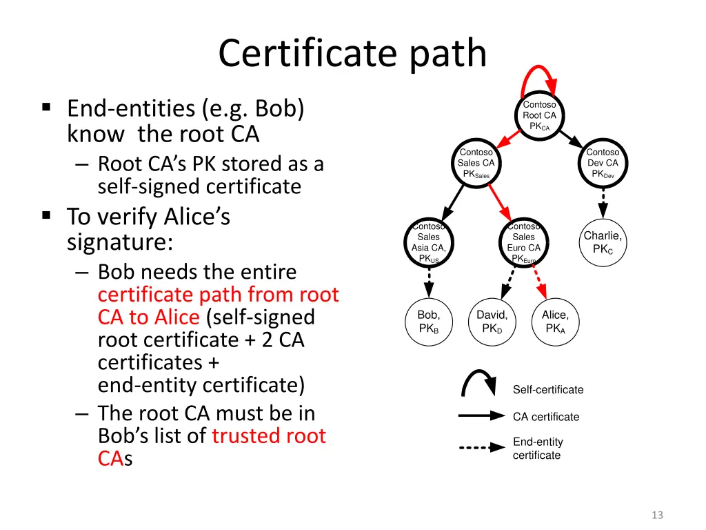 certificate path