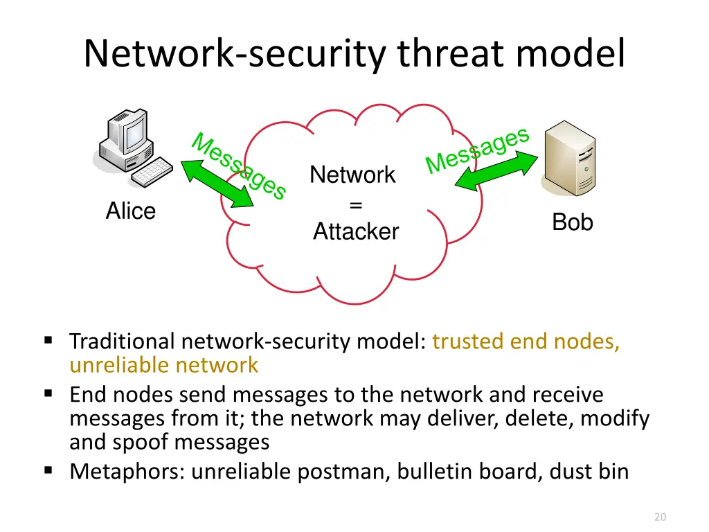 network security threat model