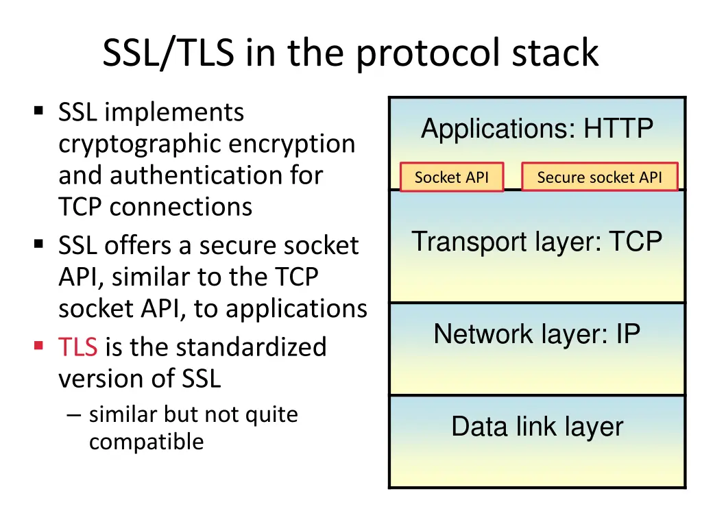 ssl tls in the protocol stack