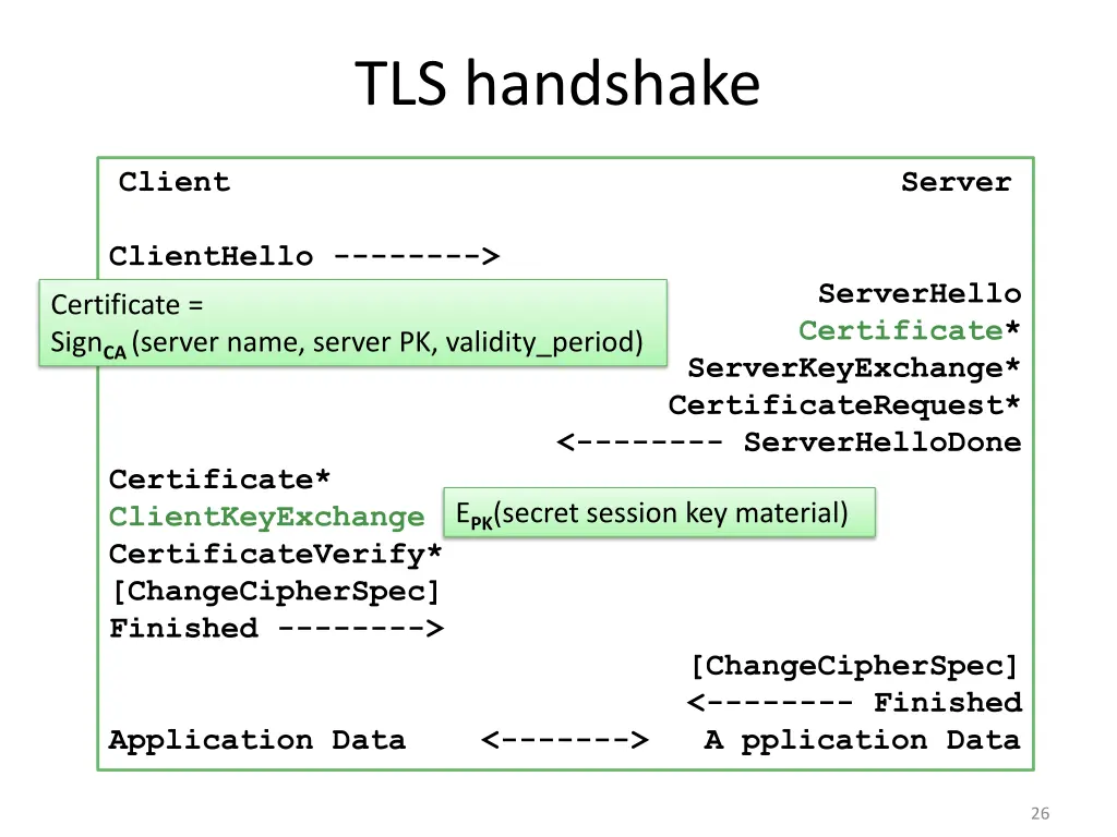 tls handshake