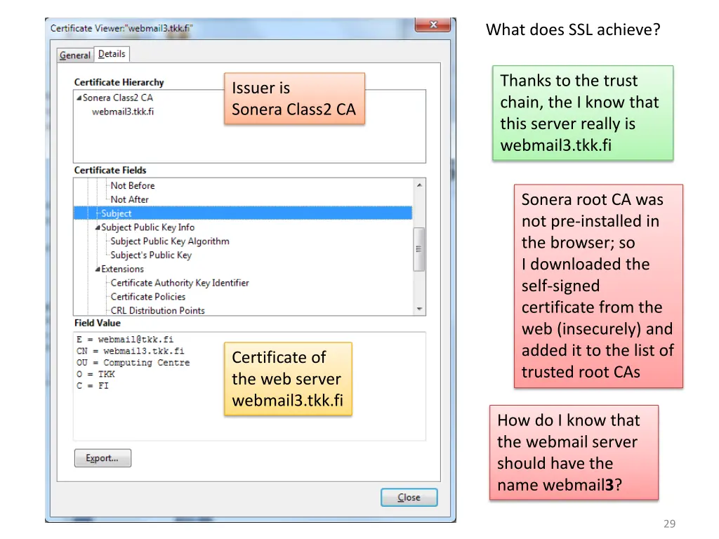 what does ssl achieve