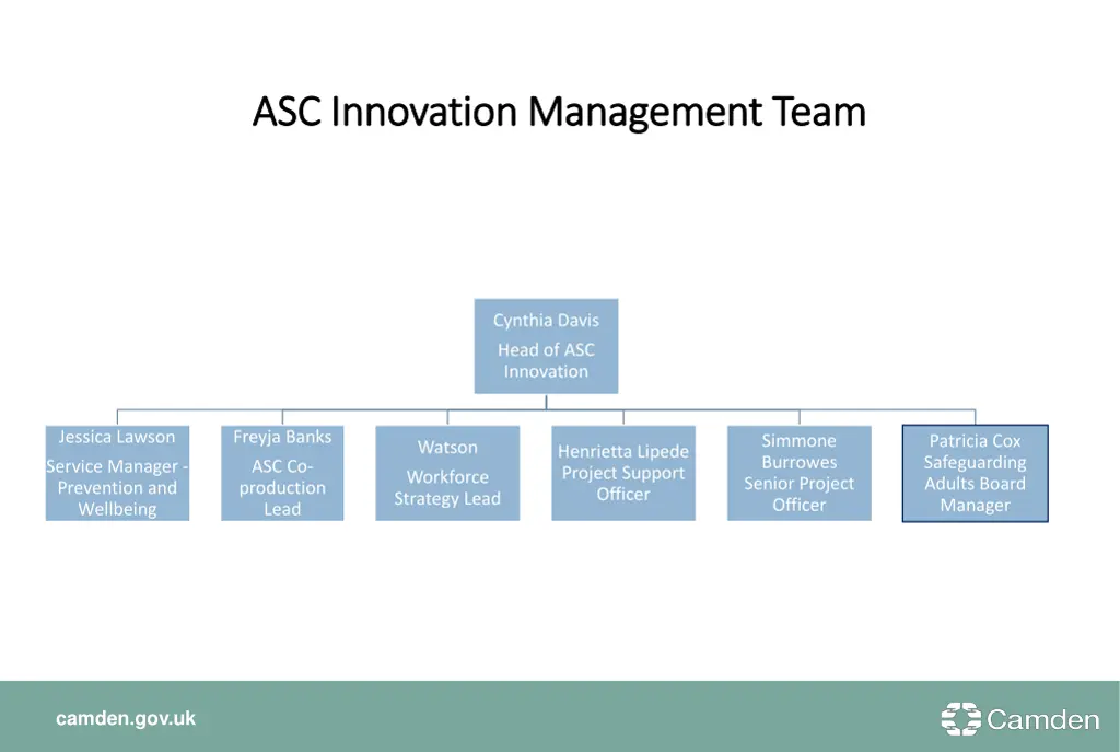 asc innovation management team asc innovation