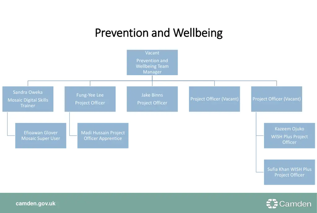 prevention and wellbeing prevention and wellbeing 1