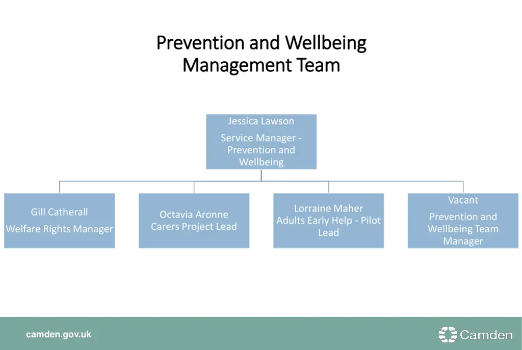 prevention and wellbeing prevention and wellbeing
