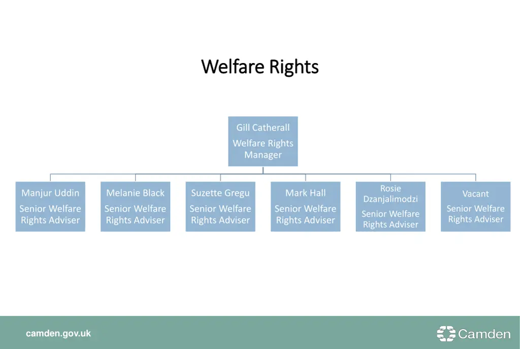 welfare rights welfare rights