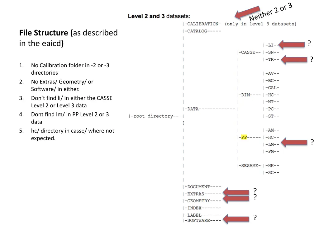 file structure as described in the eaicd