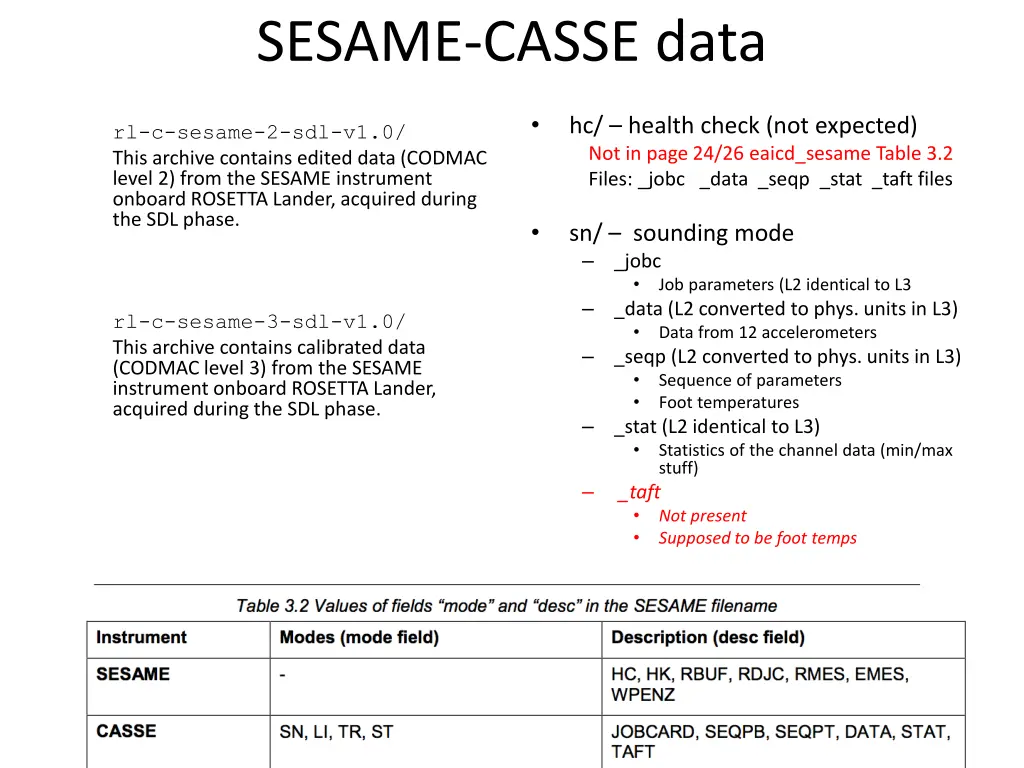 sesame casse data