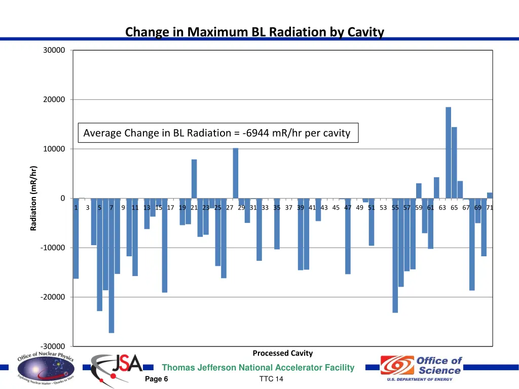 change in maximum bl radiation by cavity