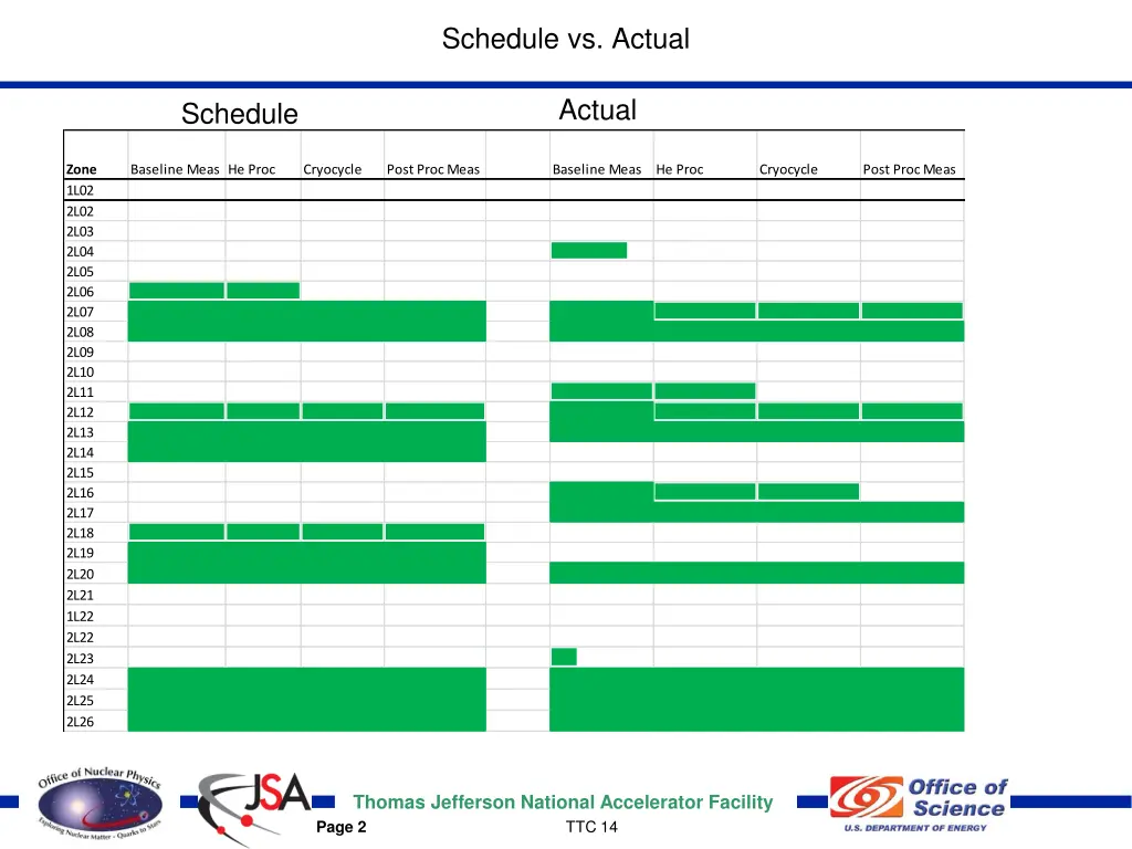 schedule vs actual