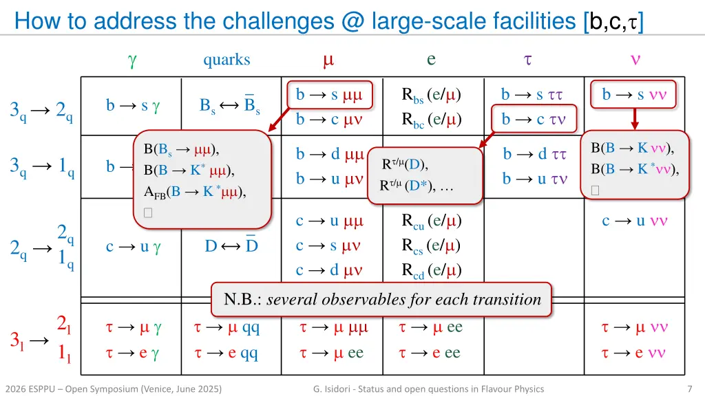 how to address the challenges @ large scale