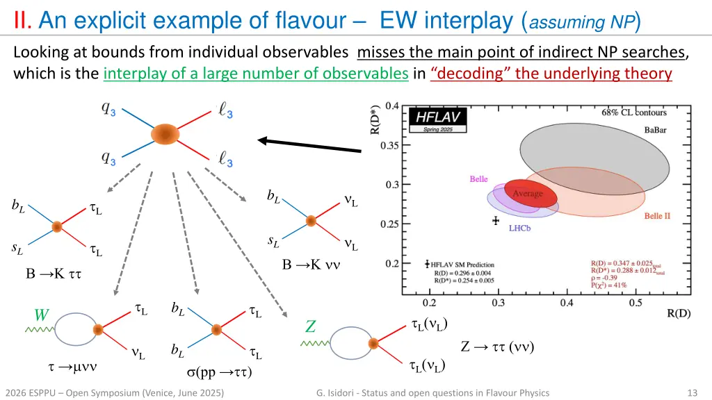 ii an explicit example of flavour ew interplay 1