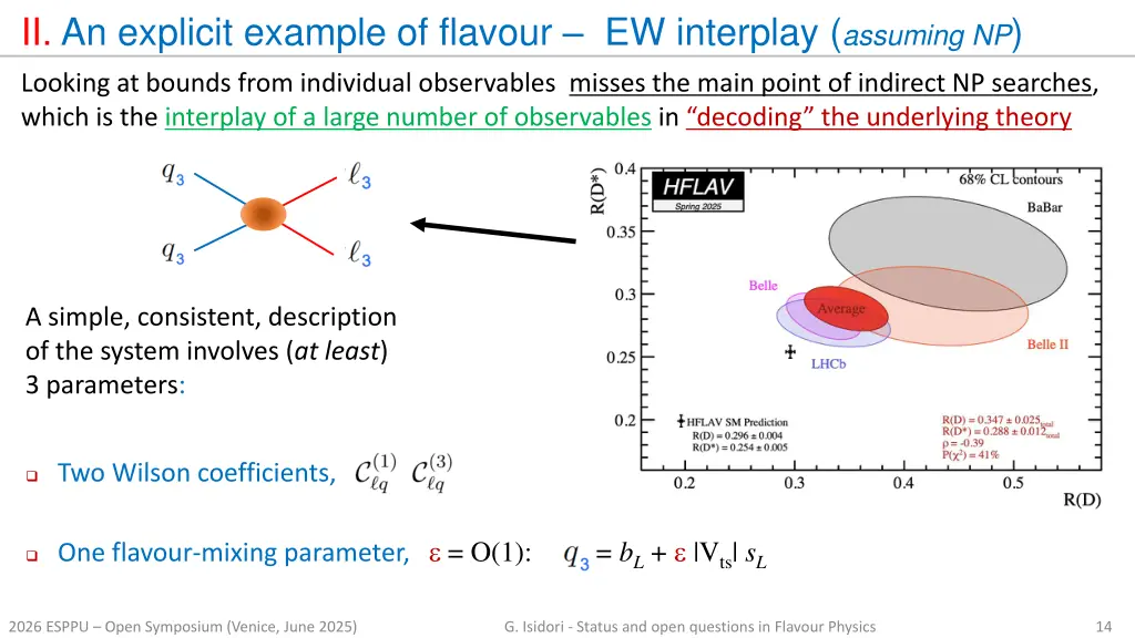 ii an explicit example of flavour ew interplay 2