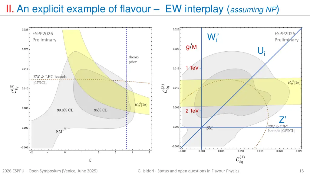 ii an explicit example of flavour ew interplay 3