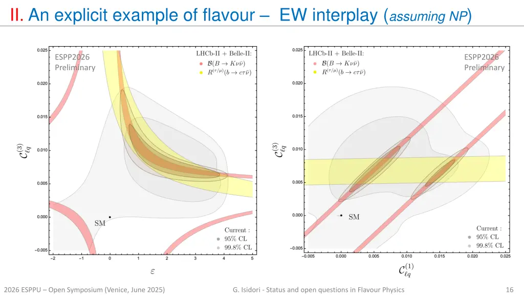 ii an explicit example of flavour ew interplay 4