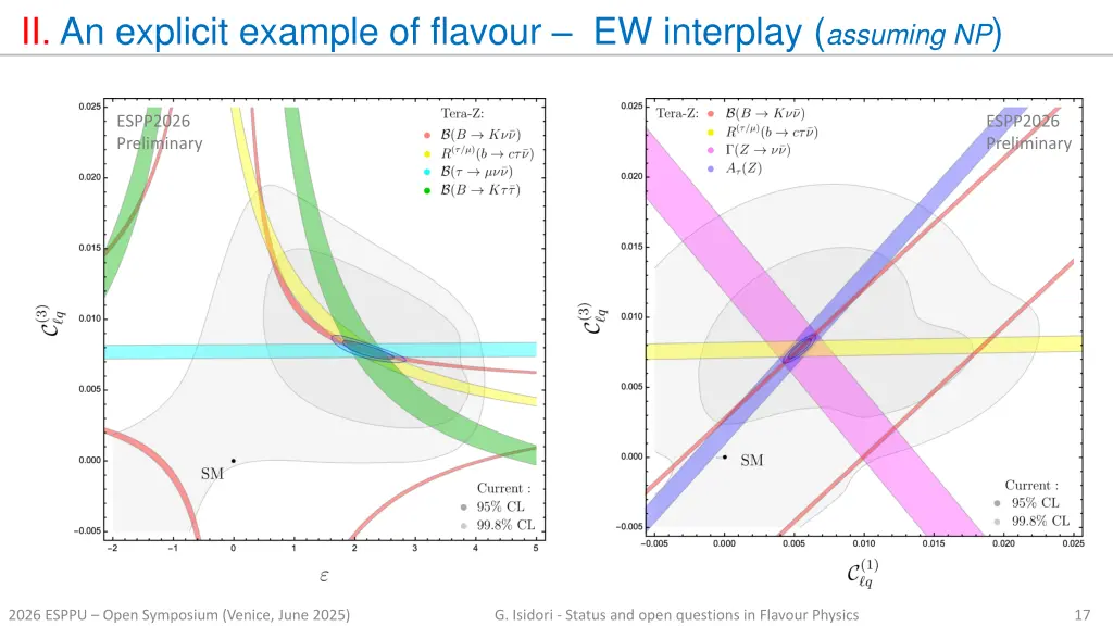 ii an explicit example of flavour ew interplay 5