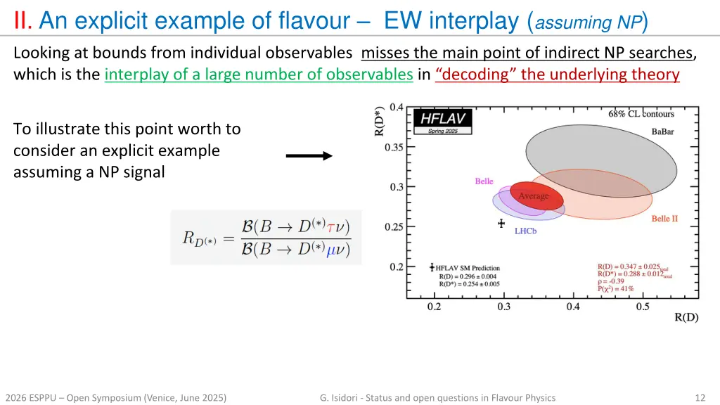 ii an explicit example of flavour ew interplay