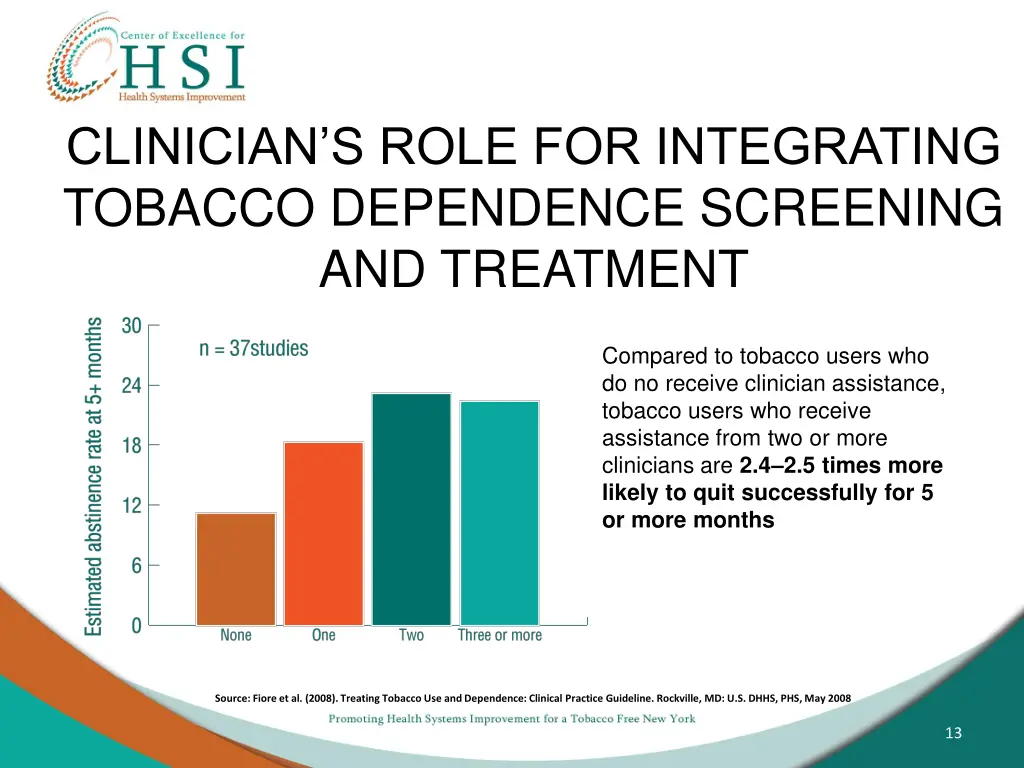 clinician s role for integrating tobacco 1