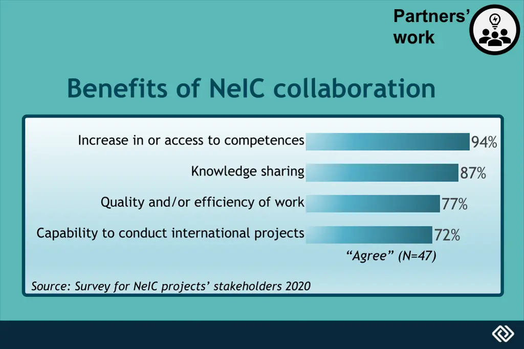partners work