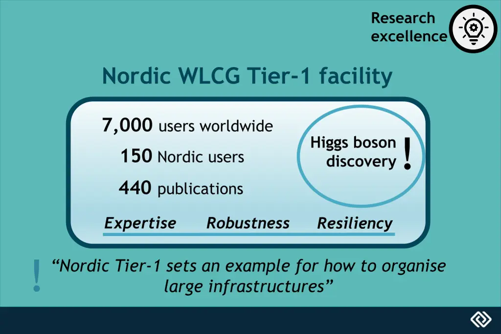 research excellence