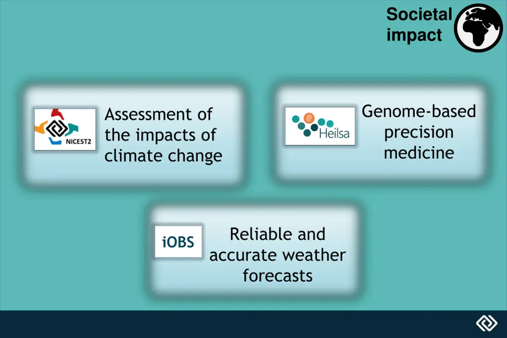 societal impact 1