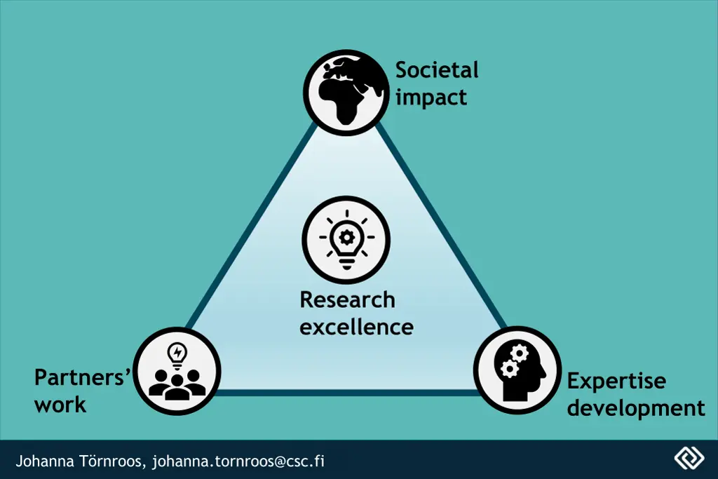 societal impact