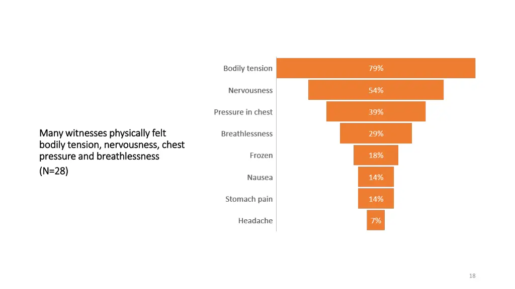 many witnesses physically felt many witnesses