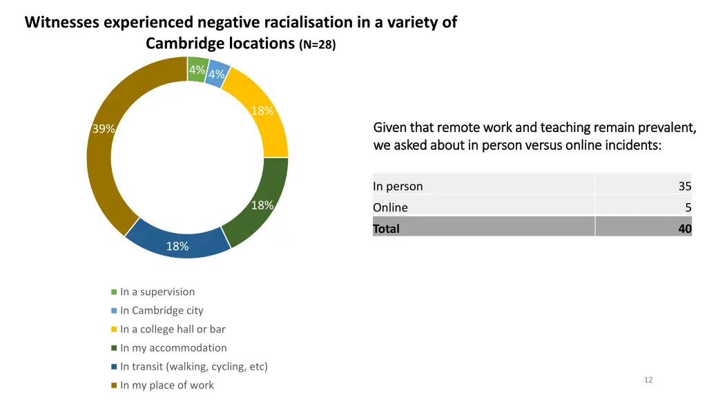 witnesses experienced negative racialisation