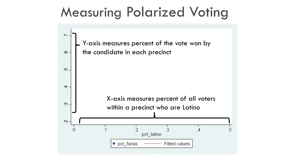 measuring polarized voting 1