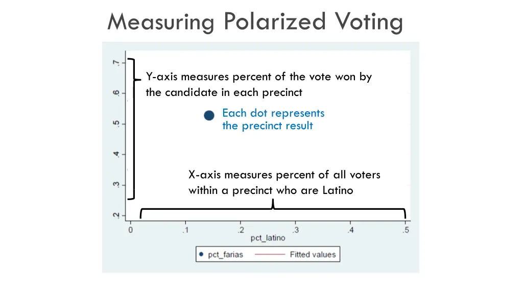 measuring polarized voting 2