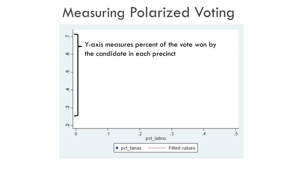 measuring polarized voting