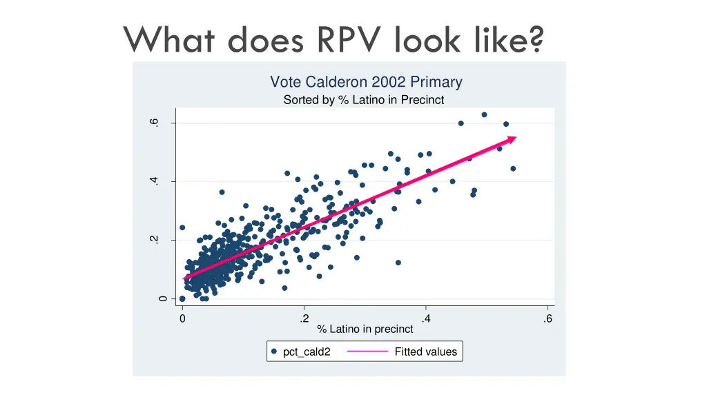 what does rpv look like