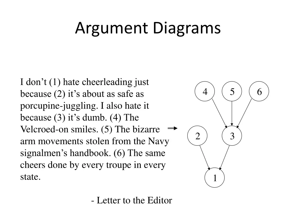 argument diagrams 1