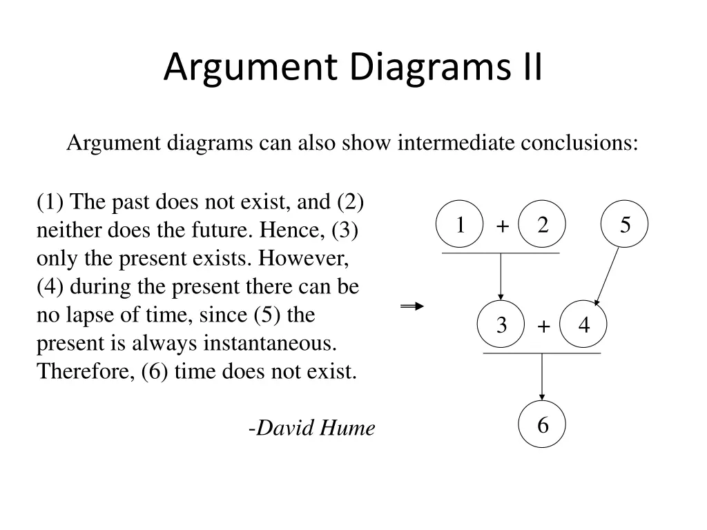argument diagrams ii