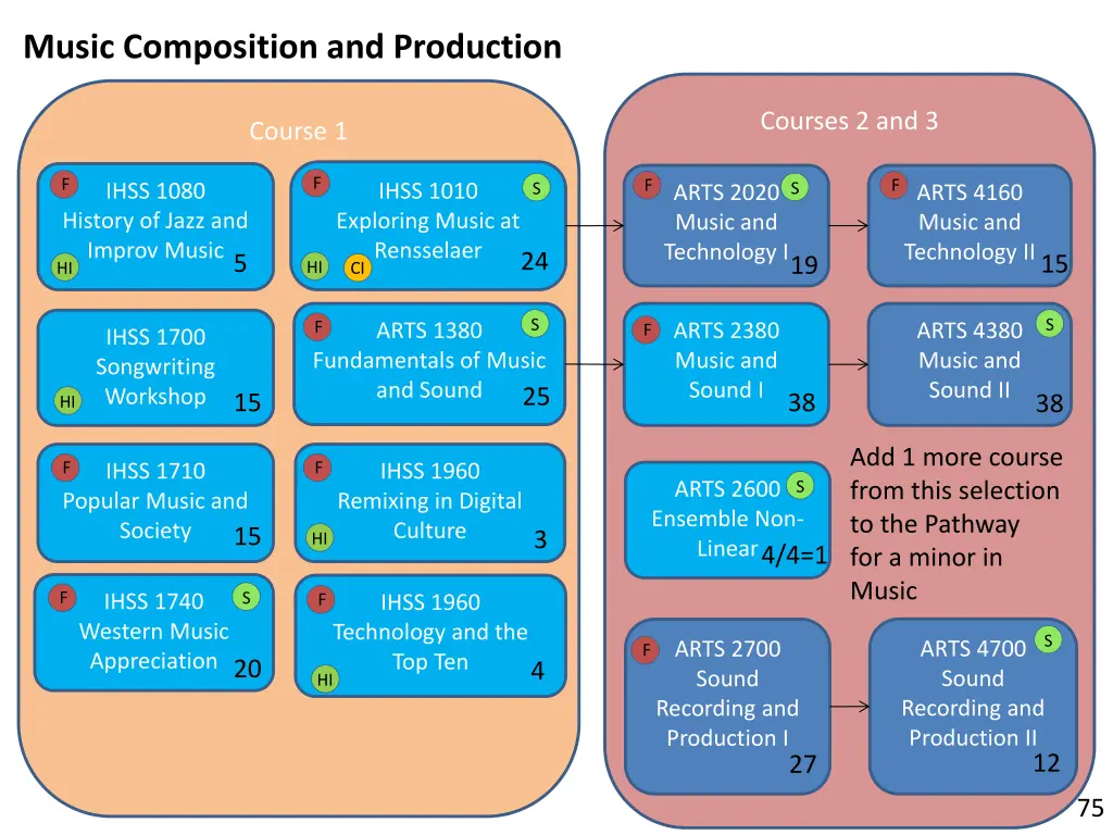 music composition and production