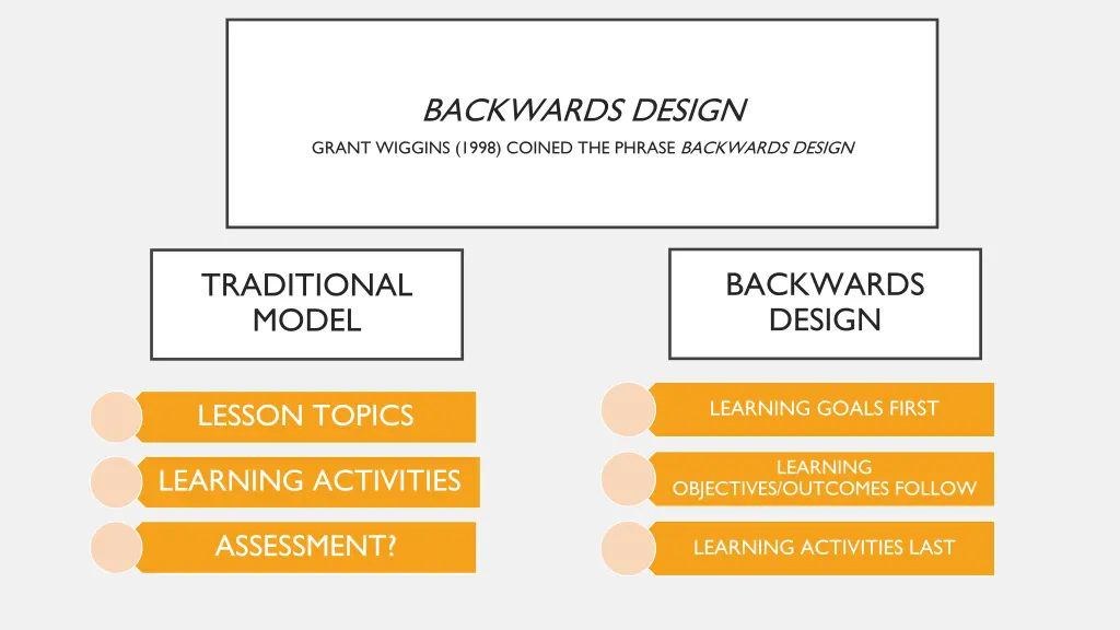 backwards design grant wiggins 1998 coined