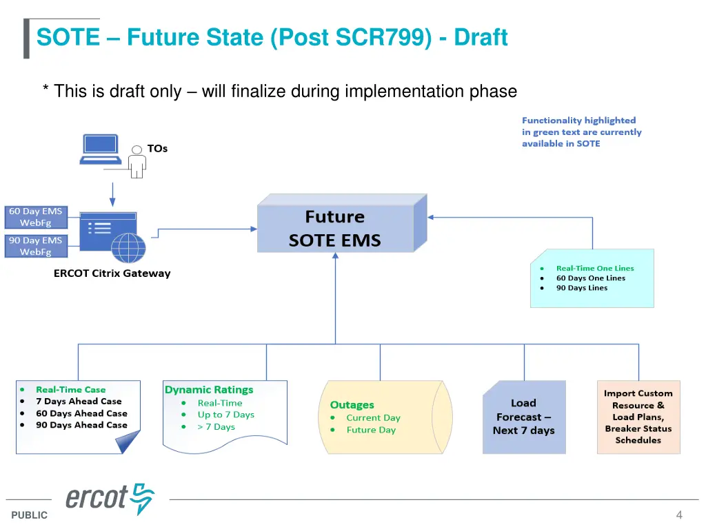sote future state post scr799 draft