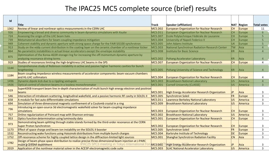 the ipac25 mc5 complete source brief results